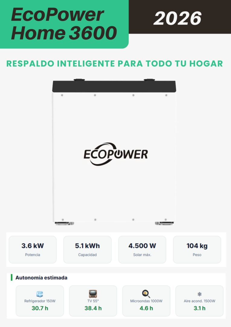 HOME 3600